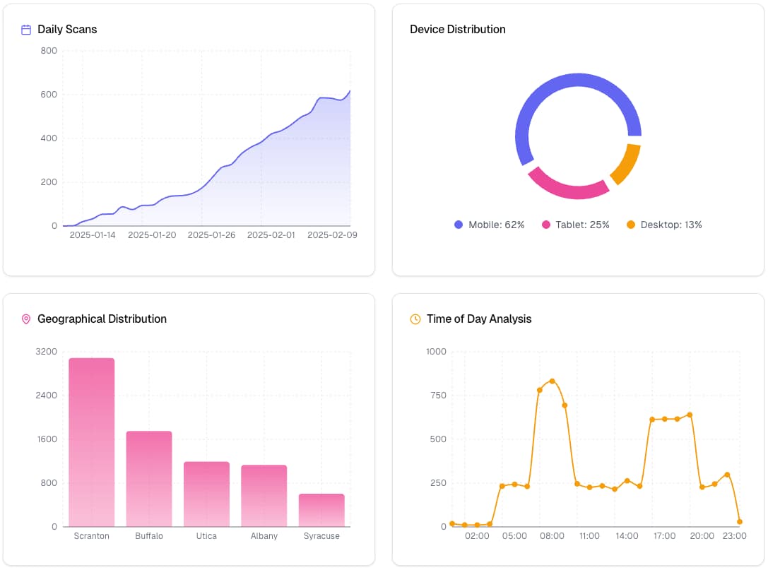 QR Code Analytics Dashboard